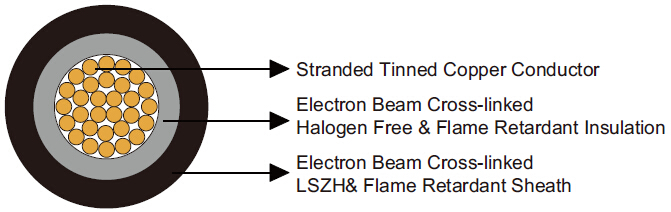 PHOTOFLEX Photovoltaic Cable